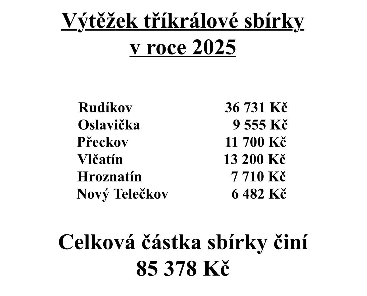 Výtěžek.jpg